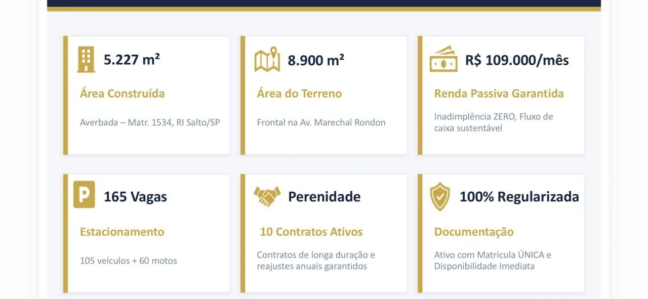 Área Comercial (Shopping) 5.227m² Em Salto Com 165 Vagas de Garagem e Segurança 24h